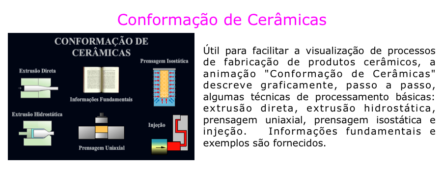 Conformação de Cerâmicas