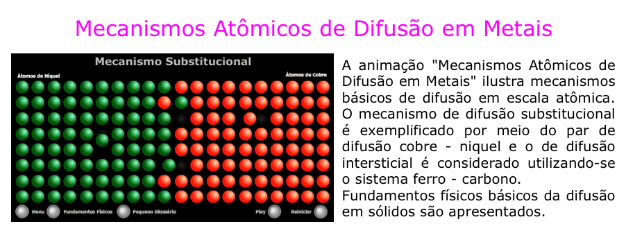 Mecanismos de Difusão em Metais