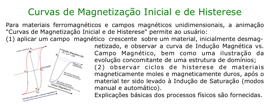 Curvas de Magnetismo