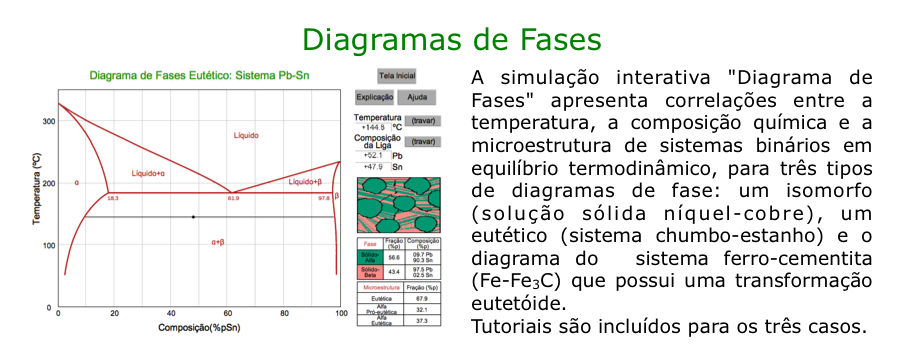 Diagramas de Fases