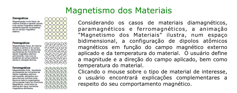 Magnetismo dos Materiais