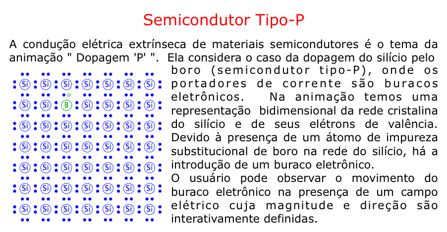 Semicondutor Tipo-P